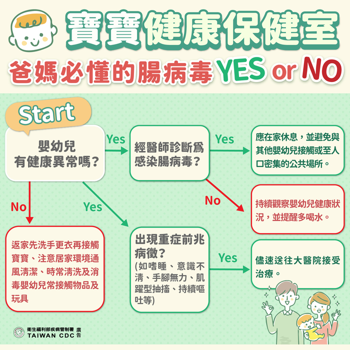 腸病毒專區圖片