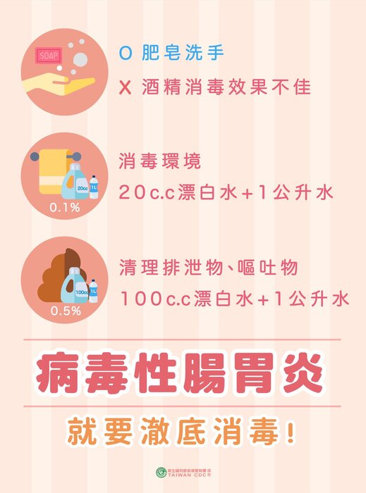 病毒性腸胃炎圖片